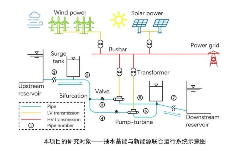 ▲大学生创新训练项目科研图示