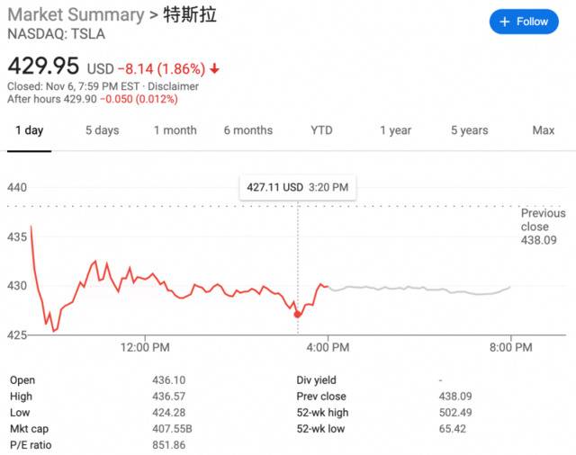 特斯拉市值超4000亿美元