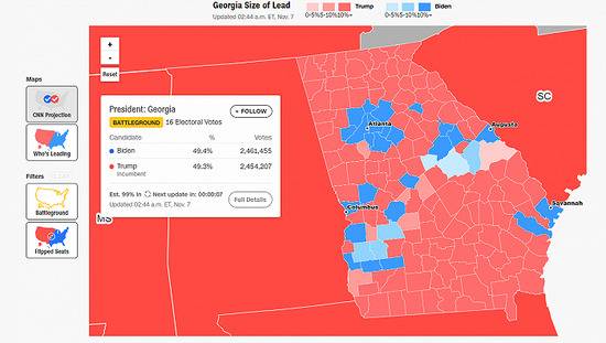美媒：拜登在佐治亚州领先特朗普7248票