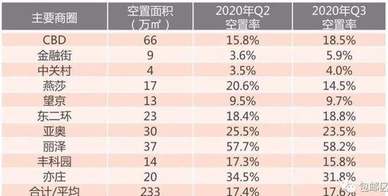 来源：远行地产、楼库办法