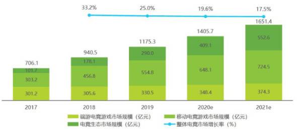 数据来源：艾瑞咨询