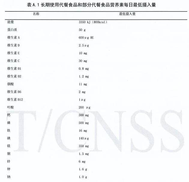 ▲《代餐食品》团体标准截图