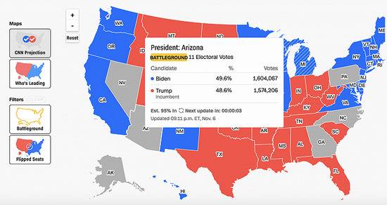 亚利桑那州最新票数显示：拜登领先优势缩小至29861票