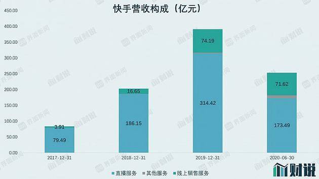 数据来源：招股书，界面新闻研究部