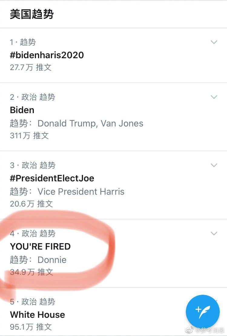 最新：这句话登上美国热搜：YOU'RE FIRED!