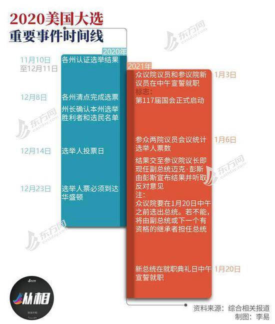 特朗普、中美关系、疫情下撕裂的美国，78岁的拜登面临“三座大山”