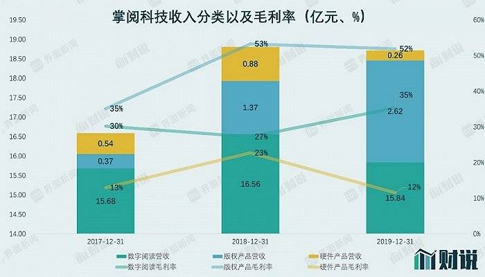 图片来源：Wind、界面新闻研究部