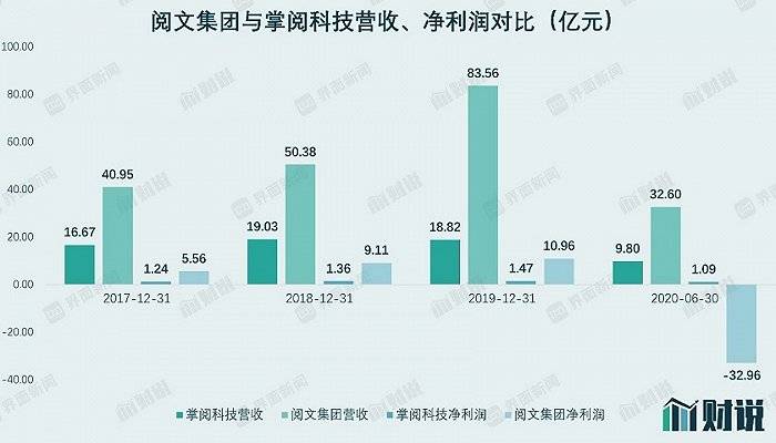 图片来源：Wind、界面新闻研究部