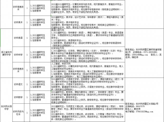 浙江各地各校招聘教师近千名！想成为老师的你快来瞧瞧～