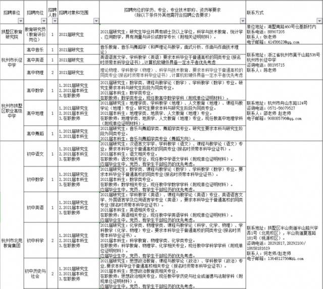 浙江各地各校招聘教师近千名！想成为老师的你快来瞧瞧～