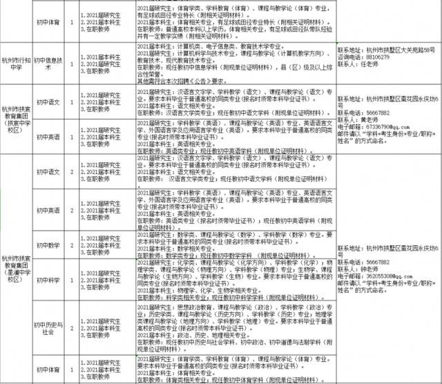 浙江各地各校招聘教师近千名！想成为老师的你快来瞧瞧～