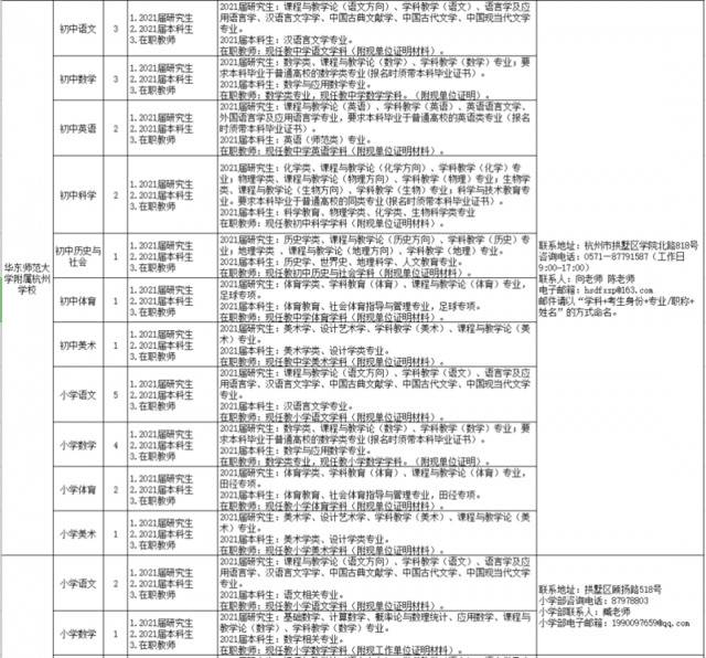 浙江各地各校招聘教师近千名！想成为老师的你快来瞧瞧～