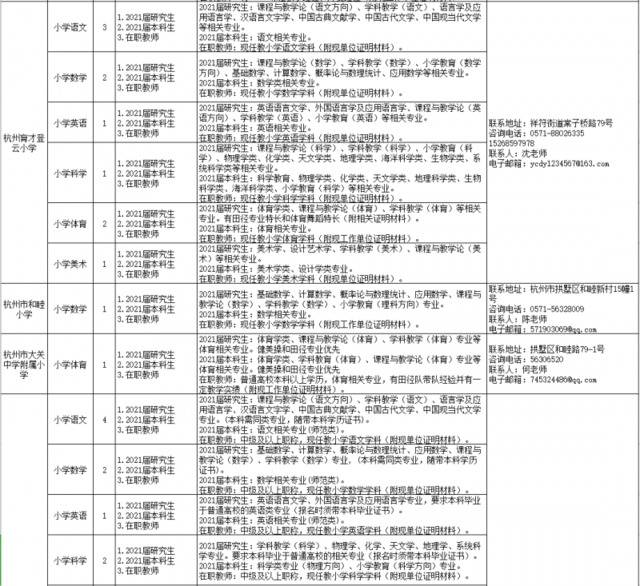 浙江各地各校招聘教师近千名！想成为老师的你快来瞧瞧～