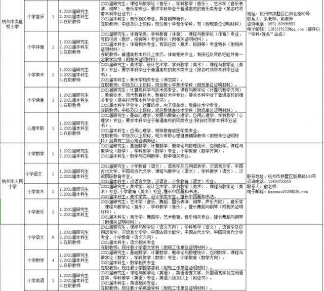 浙江各地各校招聘教师近千名！想成为老师的你快来瞧瞧～