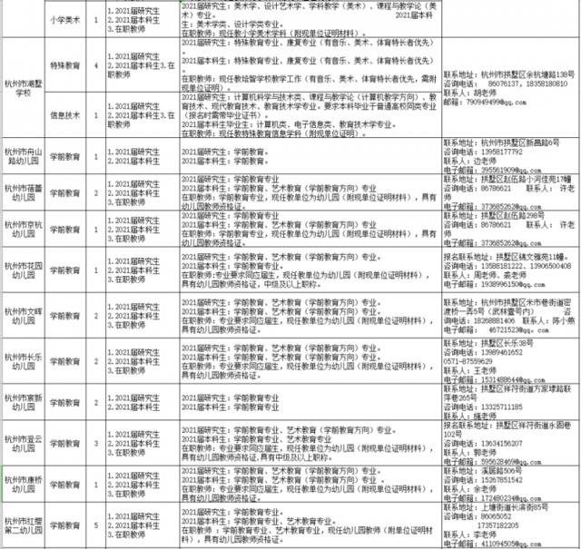 浙江各地各校招聘教师近千名！想成为老师的你快来瞧瞧～