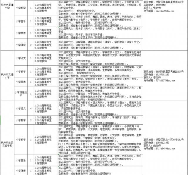 浙江各地各校招聘教师近千名！想成为老师的你快来瞧瞧～