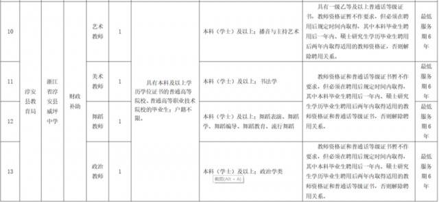 浙江各地各校招聘教师近千名！想成为老师的你快来瞧瞧～