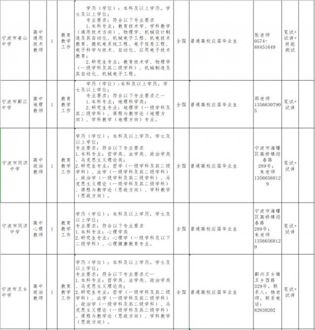 浙江各地各校招聘教师近千名！想成为老师的你快来瞧瞧～