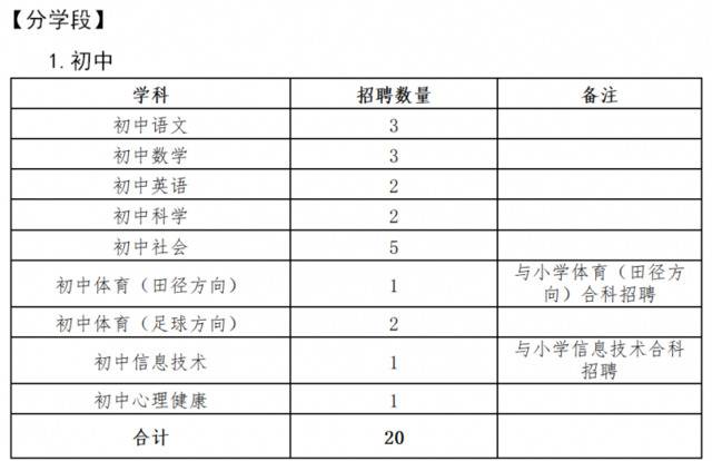 浙江各地各校招聘教师近千名！想成为老师的你快来瞧瞧～