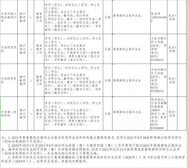 浙江各地各校招聘教师近千名！想成为老师的你快来瞧瞧～