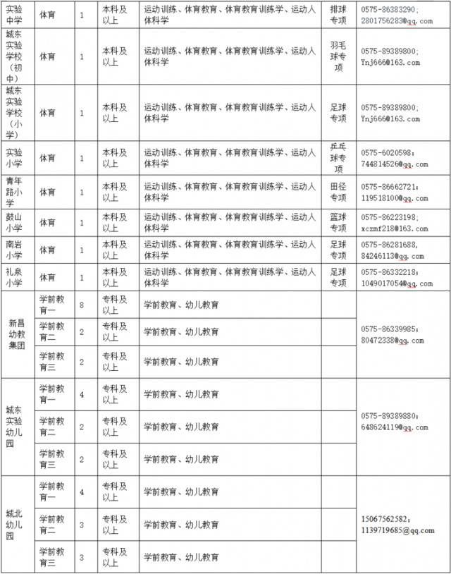 浙江各地各校招聘教师近千名！想成为老师的你快来瞧瞧～