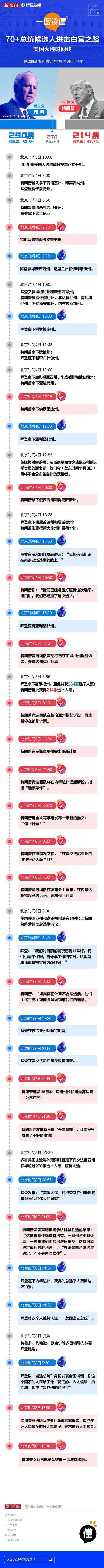 一图读懂：70+美国总统候选人进击白宫之路