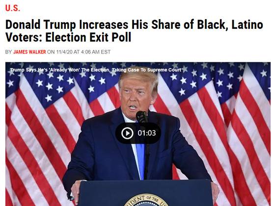 图为美国《新闻周刊》报道称今年特朗普获得的来自非白人群体的选票比4年前多