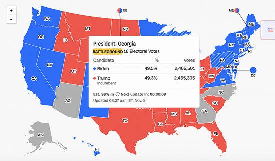 美媒：拜登在佐治亚州领先优势已扩大至1万多票