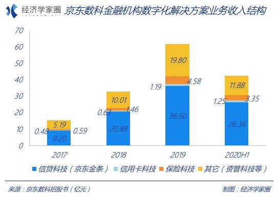 蚂蚁上市被叫停 刘强东的京东数科也危险