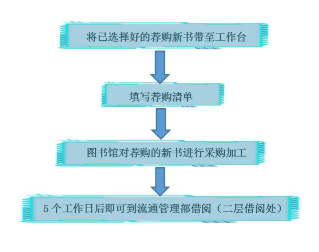 推荐！我校图书馆打造全新服务空间