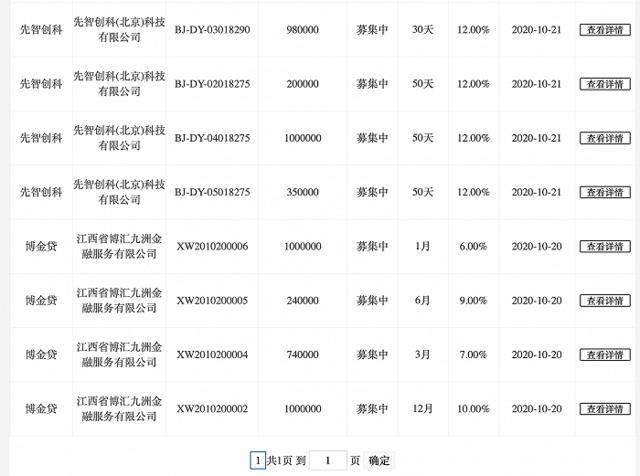 网贷全面清退倒计时，目前仅剩的三家在营P2P机构究竟是谁？