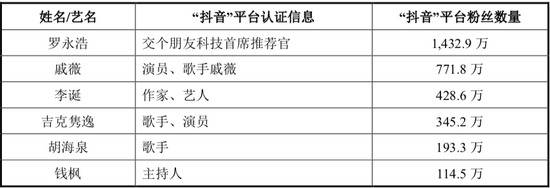 5.89亿，溢价2819.13%，罗永浩的直播公司真要被收购了