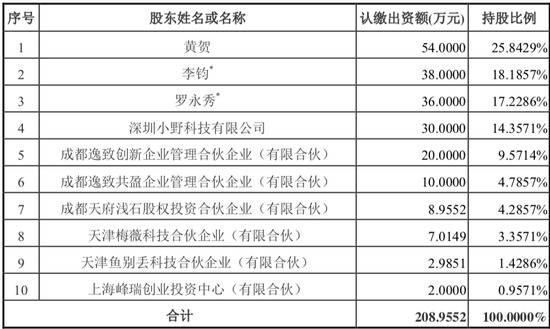 5.89亿，溢价2819.13%，罗永浩的直播公司真要被收购了