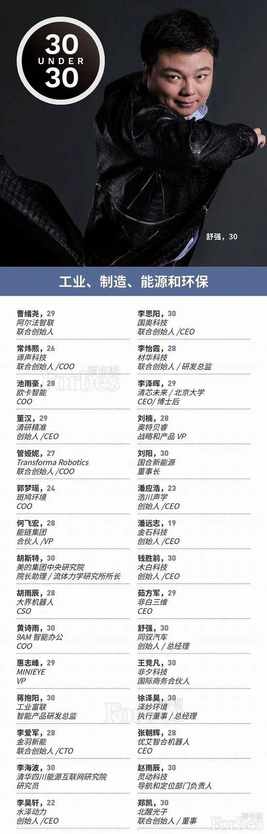 福布斯中国2020年30岁以下精英榜：蓝墙科技白云等上榜