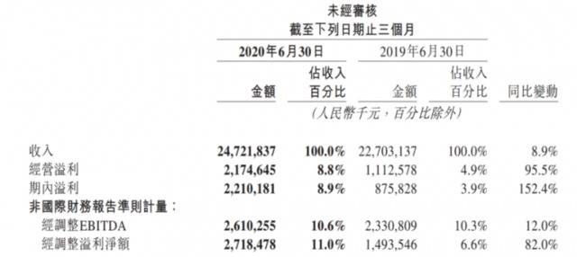 历史性一幕！美团彻底火了：盘中市值超过工行了