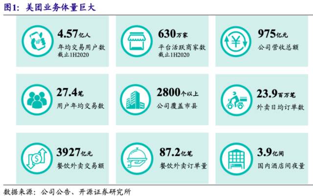 历史性一幕！美团彻底火了：盘中市值超过工行了