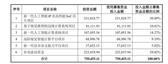 成立7年没赚过钱，这位AI四小龙有点惨