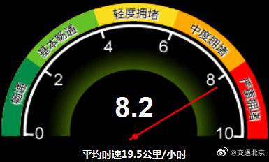 北京交通委提醒：城市路网整体运行压力较为突出，请错峰出行