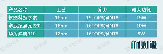 数据来源：公司公告，界面新闻研究部