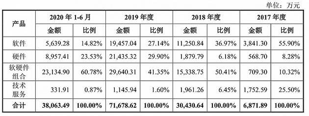 数据来源：公司公告