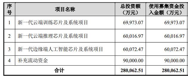 数据来源：公司公告，界面新闻研究部