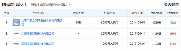 数据来源：天眼查App，界面新闻研究部