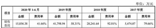 数据来源：公司公告，界面新闻研究部