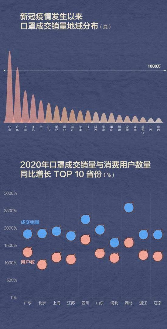 后疫情时代生活指南 “五大新刚需”如何改变我们的生活？