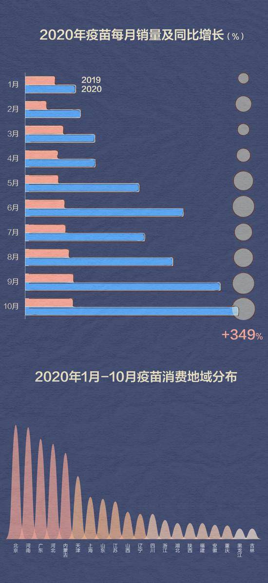 后疫情时代生活指南 “五大新刚需”如何改变我们的生活？