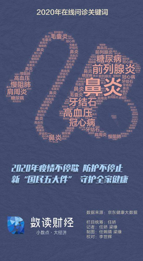 后疫情时代生活指南 “五大新刚需”如何改变我们的生活？