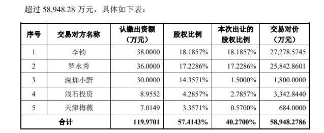 图片来源：公告截图