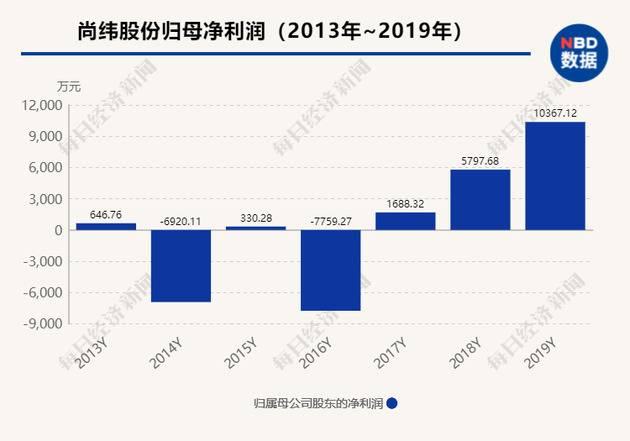 罗永浩登陆A股 “真还传”提前上演？