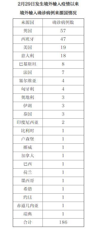 北京昨日无新增，家庭消毒有规范