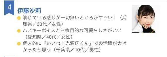 伊藤沙莉演技获专业奖项肯定 拿下多个女配角奖